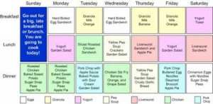 Food on the Table: Weekly Food Menus Food on the Table: Weekly Food Menus