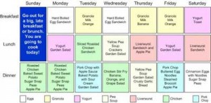 Food on the Table: Weekly Food Menus