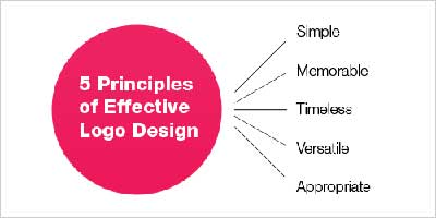 Tips in Creating Effective Designs for Your Menu Tips in Creating Effective Designs for Your Menu