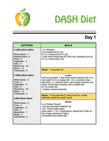 Why Follow A Dash Diet Menu?